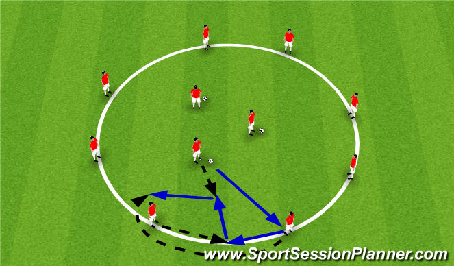 Football/Soccer Session Plan Drill (Colour): 3rd man overlap