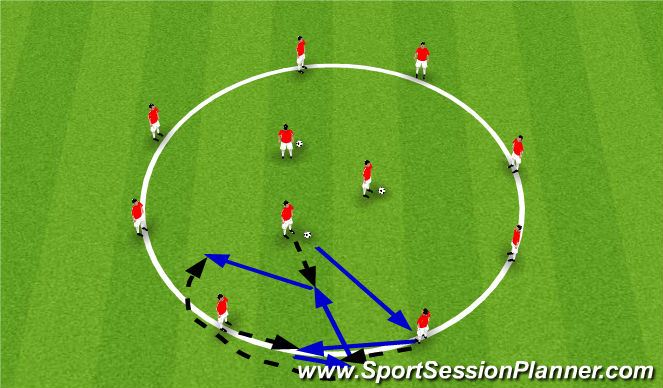 Football/Soccer Session Plan Drill (Colour): 3rd man overlap with Give n go