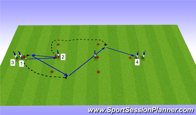 Fútbol Ejercicio del Plan de Sesiones (Color): Dynamic Dinamo Box training
