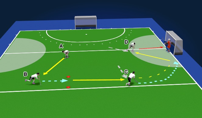 Hockey Session Plan Drill (Colour): Unopposed Circuit to Wide Right Channel