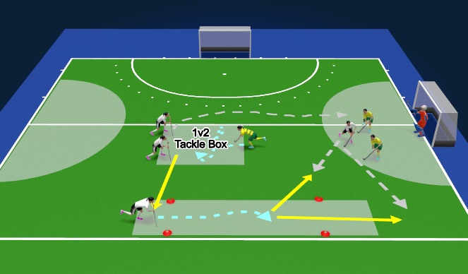 Hockey Session Plan Drill (Colour): Tackle Box into 3v2 with Width (Right Channel)