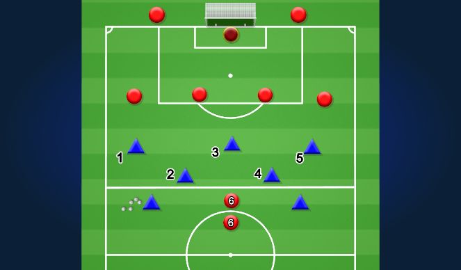 Football/Soccer Session Plan Drill (Colour): Attacking/Defending the box 5v4+delayed 1