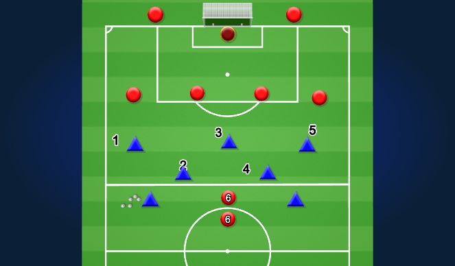 Football/Soccer Session Plan Drill (Colour): Attacking/Defending the box 5v4+delayed 1