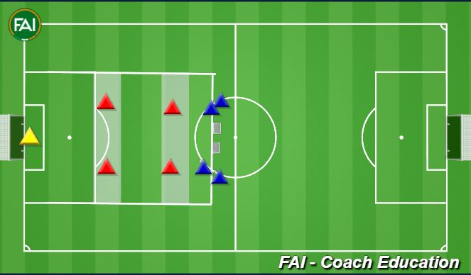 Football/Soccer Session Plan Drill (Colour): 2v2 Progressive Passing