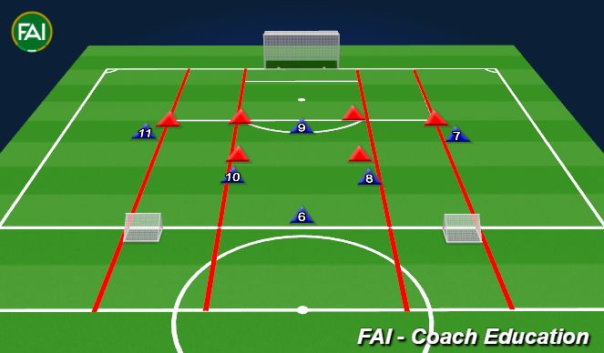 Football/Soccer Session Plan Drill (Colour): Attacking Unit Orientation 1 - 1433433 6v6