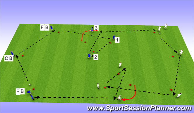 Football/Soccer Session Plan Drill (Colour): Part Progression1