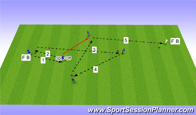 Football/Soccer Session Plan Drill (Colour): Part Progression 2