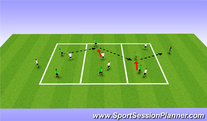 Football/Soccer Session Plan Drill (Colour): 3 Zone Game