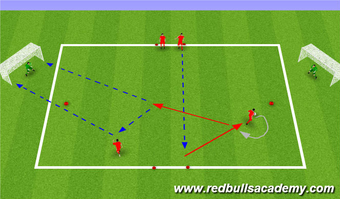 Football/Soccer Session Plan Drill (Colour): Technical
