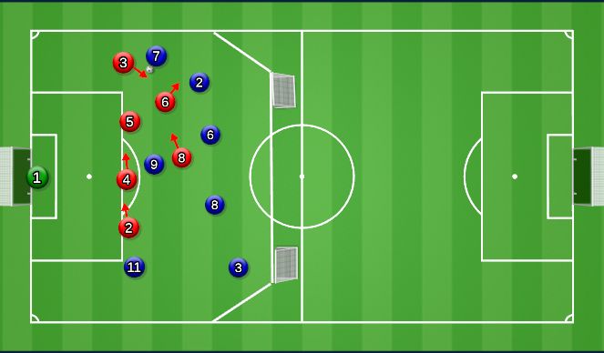 Football/Soccer Session Plan Drill (Colour): Block 1 Defend wide overloads