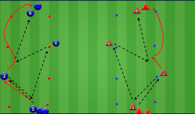 Football/Soccer Session Plan Drill (Colour): Passing activation (Build up)