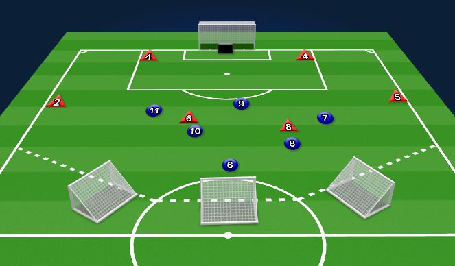 Football/Soccer Session Plan Drill (Colour): Game to three mini goals (build up phase)