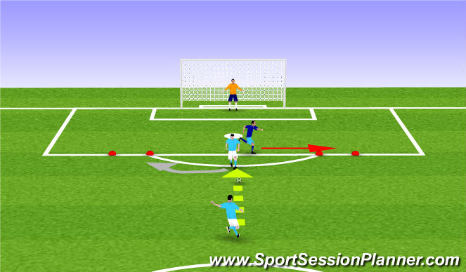 Football/Soccer Session Plan Drill (Colour): Turning Away From Pressure w/ Head Check #1