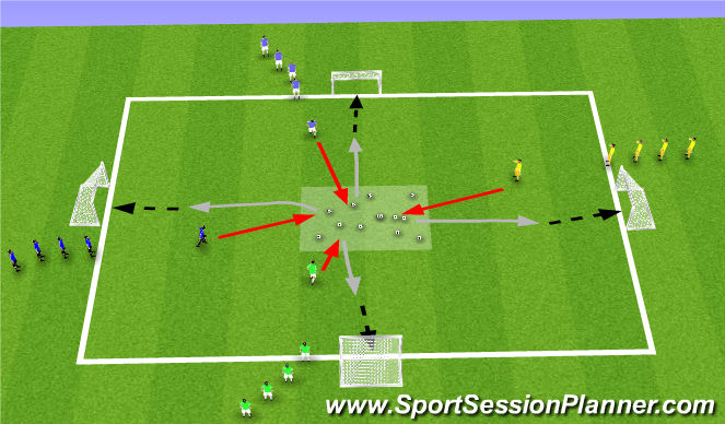 Football/Soccer Session Plan Drill (Colour): Activity 2