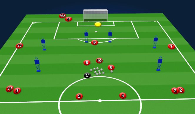 Football/Soccer Session Plan Drill (Colour): progression 3