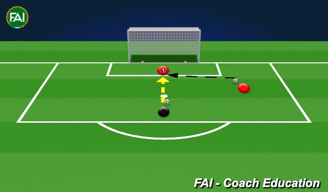 Football/Soccer Session Plan Drill (Colour): GK warm up
