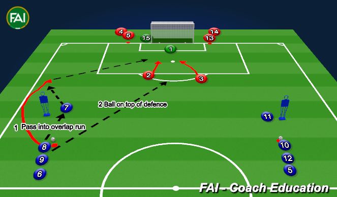 Football/Soccer Session Plan Drill (Colour): Unopposed