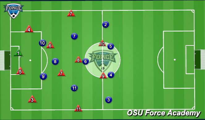 Football/Soccer Session Plan Drill (Colour): Defensive organisation vs London TFC