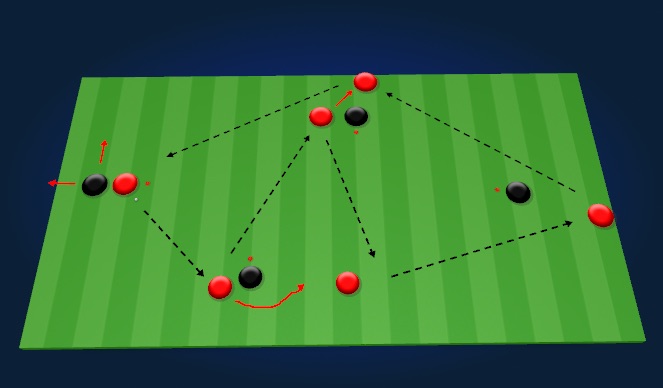 Football/Soccer Session Plan Drill (Colour): Screen 2