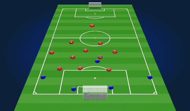Football/Soccer Session Plan Drill (Colour): Goal Kick Press