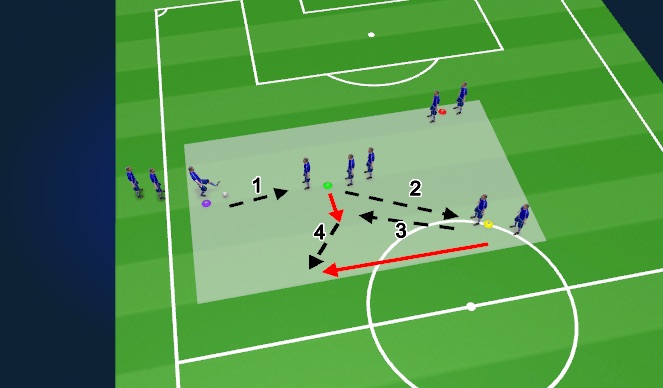 Football/Soccer Session Plan Drill (Colour): Technical