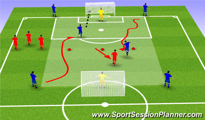 Football/Soccer Session Plan Drill (Colour): Dribbling or RWB