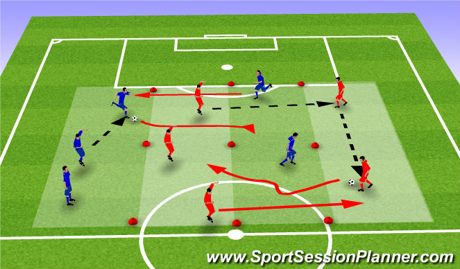 Football/Soccer Session Plan Drill (Colour): Technical Dribbling & RWB