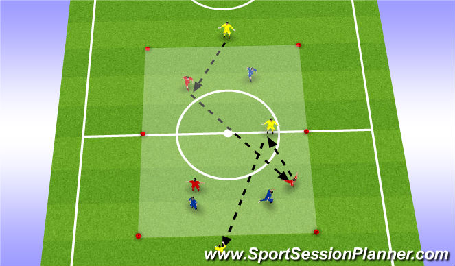Football/Soccer Session Plan Drill (Colour): 3v3 + 3 Muli directional game