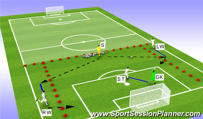 Football/Soccer Session Plan Drill (Colour): Function