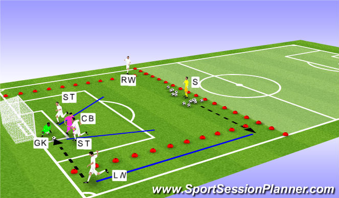 Football/Soccer Session Plan Drill (Colour): Progression