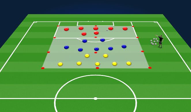 Football/Soccer Session Plan Drill (Colour): μετάβαση από άμυνα σε επίθεση και το αντίστροφο