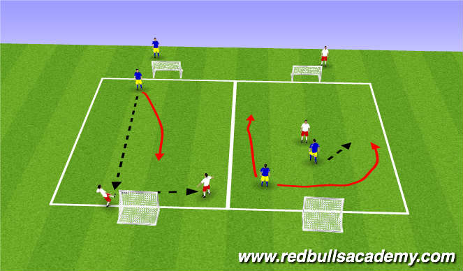 Football/Soccer Session Plan Drill (Colour): Main Theme - 2v1 directioal