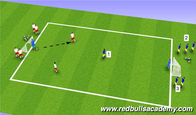 Football/Soccer Session Plan Drill (Colour): Main Theme - 2v1 To Goal