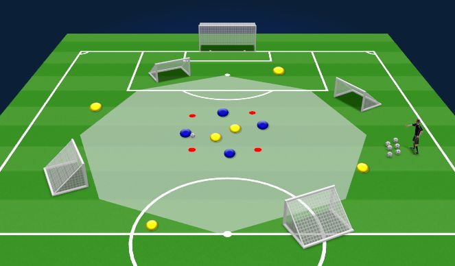 Football/Soccer Session Plan Drill (Colour): Αριθμητικό Πλεονέκτημα σε Κατοχή (4v2 σε 6v4)