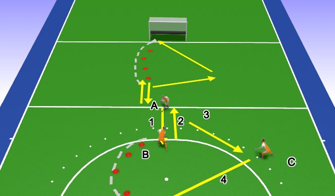 Hockey Session Plan Drill (Colour): Tip in (zonder weerstand)