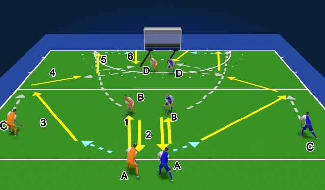 Hockey Session Plan Drill (Colour): Afrollen met druk