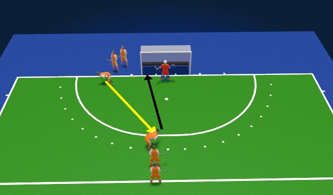 Hockey Session Plan Drill (Colour): OEF1 Aanvallende strafcorner