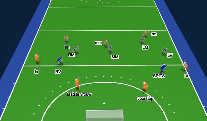 Hockey Session Plan Drill (Colour): Uitnemen zijlijn