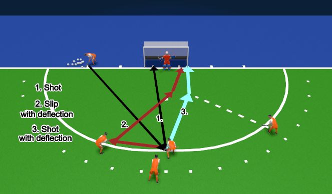 Hockey Session Plan Drill (Colour): PCA (Penalty Corner Attack, Transition Variations)