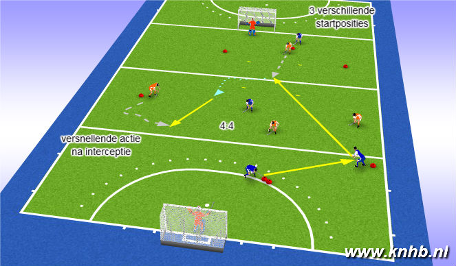 Hockey Session Plan Drill (Colour): Screen 1
