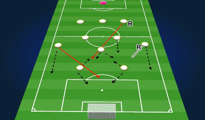 Football/Soccer Session Plan Drill (Colour): Attacking