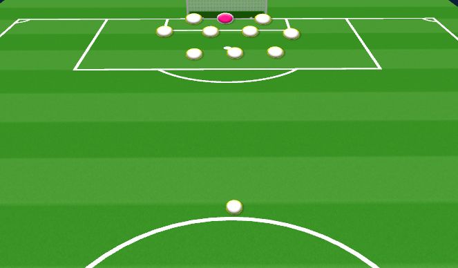 Football/Soccer Session Plan Drill (Colour): Defending Corner