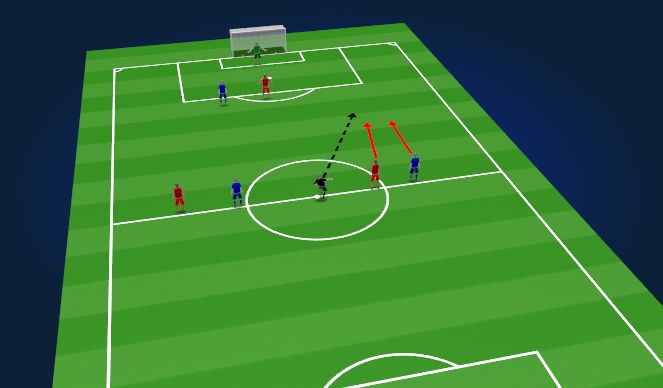 Football/Soccer Session Plan Drill (Colour): 2v2 