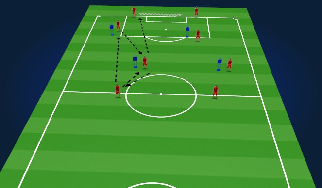 Football/Soccer Session Plan Drill (Colour): Combination Play