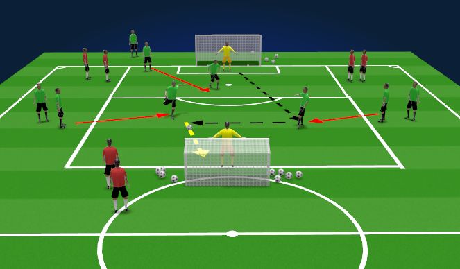 Football/Soccer Session Plan Drill (Colour): 3v3 Transition SSG