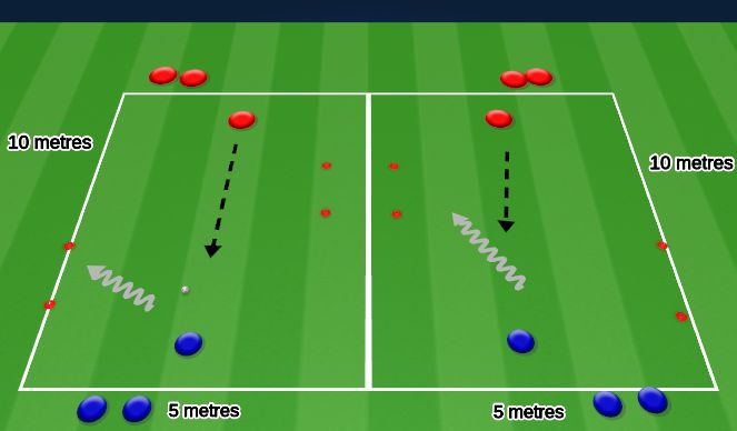 Football/Soccer Session Plan Drill (Colour): Skill 15 mins