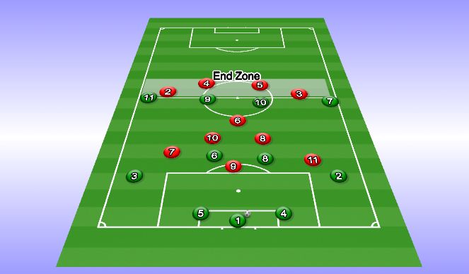 Football/Soccer Session Plan Drill (Colour): Phase of Play