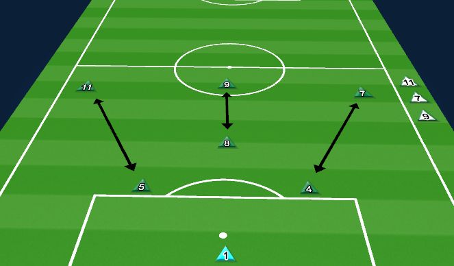 Football/Soccer Session Plan Drill (Colour): 3 Subs