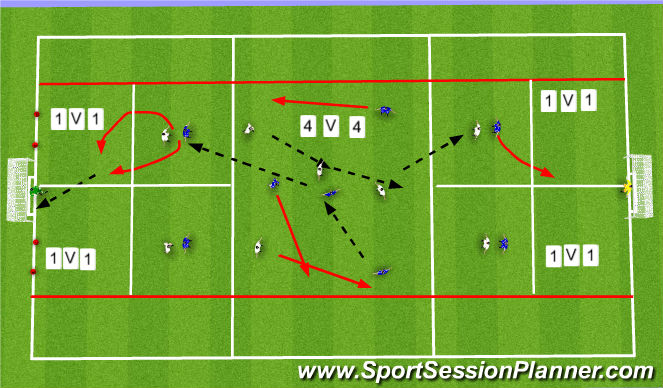 Fútbol Ejercicio del Plan de Sesiones (Color): Progression 1