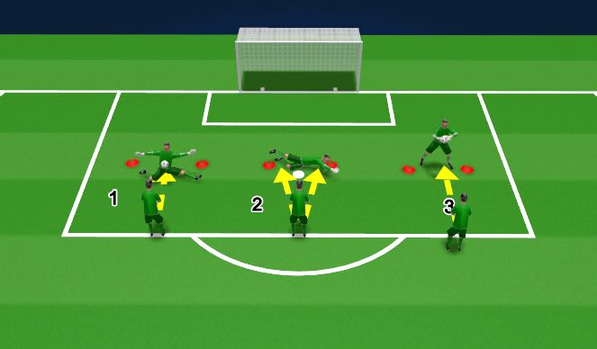 Fútbol Ejercicio del Plan de Sesiones (Color): Hand Eye Coordination Circuit